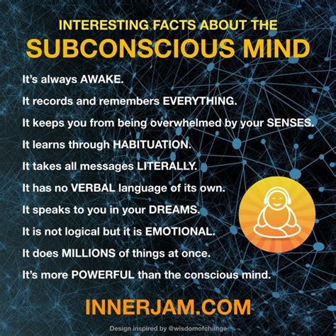 The Significance of Dreams in Understanding our Subconscious Mind