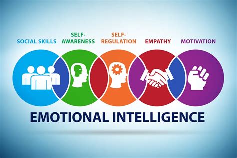 The Significance of Emotional Intelligence in Personal and Professional Development