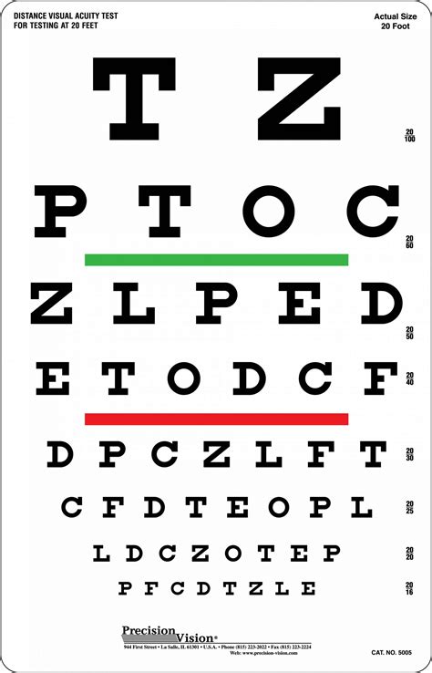 The Significance of Eye Charts and Vision Examinations in Decoding Dreams