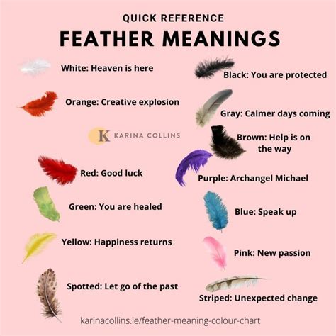 The Significance of Feather Colors: Decoding the Meaning of Color Symbolism in Avian Dreamscapes