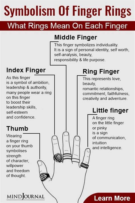 The Significance of Finger Removal Dreams in Personal Development and Metamorphosis