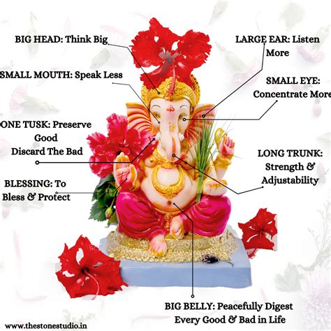 The Significance of Ganesh's Appearance