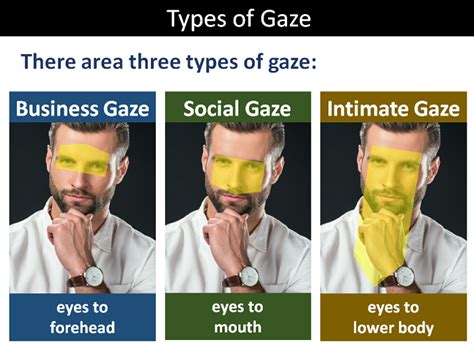 The Significance of Gaze Interpretation in Dreams