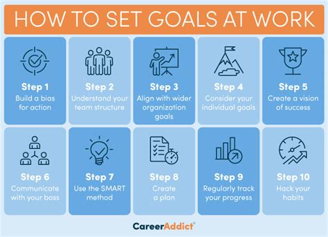 The Significance of Goal Setting for Personal Achievement