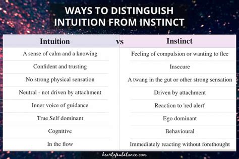 The Significance of Intuition and Gut Feelings