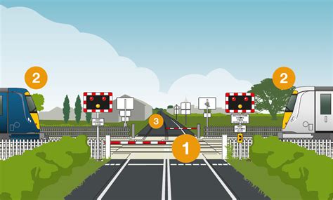 The Significance of Level Crossings: Fulfilling a Vision