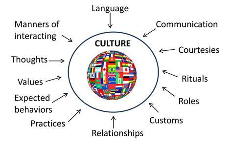 The Significance of Matches Across Cultures