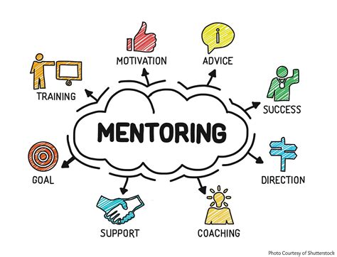 The Significance of Mentors and Support Systems in Achieving Your Aspirations