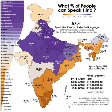 The Significance of Mobile Apps in Regions with Hindi-speaking Population