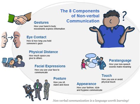 The Significance of Non-Verbal Cues in Decoding Interspecies Interaction