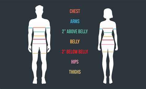 The Significance of Precise Body Measurements