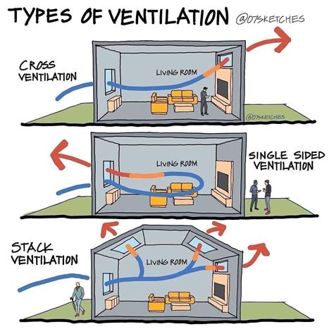 The Significance of Proper Air Ventilation in Your Home