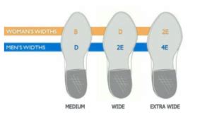 The Significance of Proper Fit and Familiarity with Different Shoe Widths