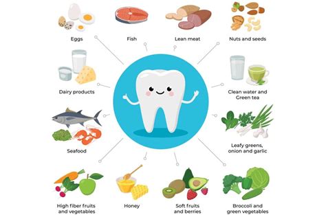 The Significance of Proper Nutrition in Maintaining Bright Teeth