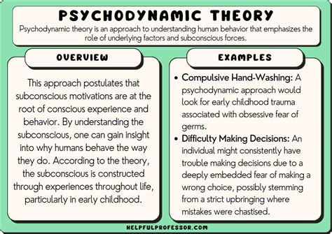 The Significance of Psychology in Comprehending the Dynamics of Dreams