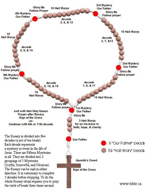 The Significance of Rosary Beads in the Practice of Spirituality