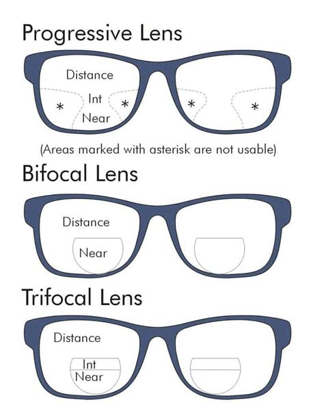 The Significance of Selecting the Appropriate Looking Glass for Your Restroom