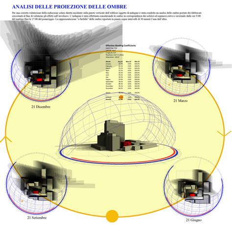 The Significance of Shadows and Illumination in Analyzing Visions of Obscure Chambers