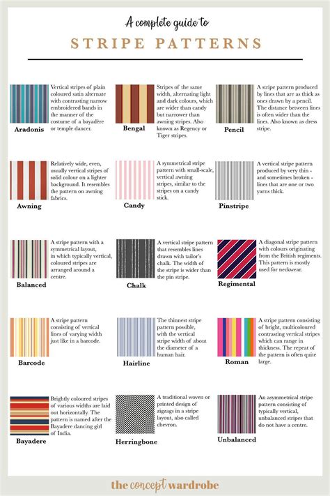 The Significance of Striped Patterns in Fashion and Interior Design