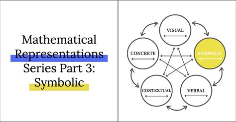 The Significance of Wells as Symbolic Representations