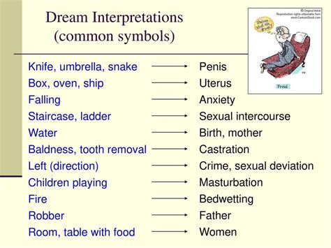 The Significance of an Unoccupied Bed in Freudian Dream Analysis