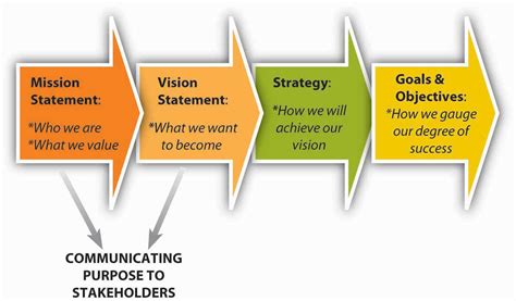 The Significance of the Vision: Comprehending Its Influence on Individuals and Communities