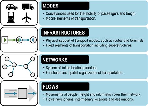 The Similarity between Public Transportation Locations and Decision-Making in Dreams