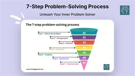 The Strategies of Problem Solving: Mastering Challenging Passageways