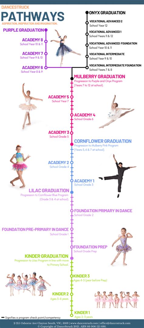 The Strength of Dance: A Pathway Towards Achieving Your Aspirations