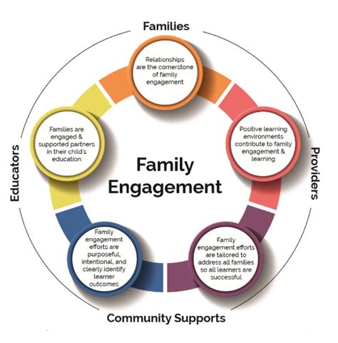 The Support System: Engaging Family and Community in the Journey of Parenthood