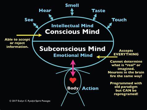 The Symbolic Language of Your Subconscious