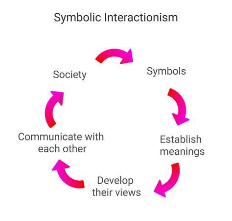 The Symbolic Language of the Mind