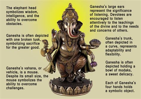 The Symbolic Significance of Ganesha Temple