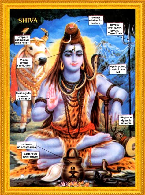 The Symbolic Significance of Lord Shiva's Reveries