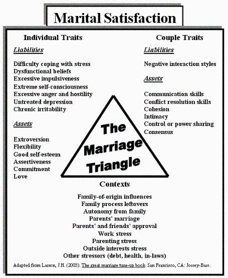 The Symbolic Significance of Matrimony in Personal Development and Satisfaction