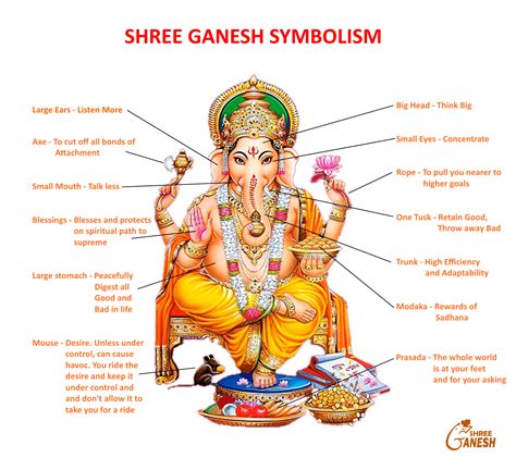 The Symbolism of Lord Ganesh in Hindu Mythology