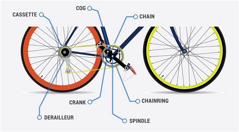 The Symbolism of Moving on a Bicycle Rim