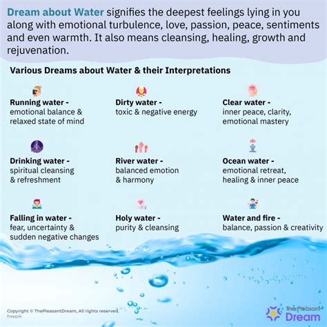 The Symbolism of Steaming H2O in Dreams