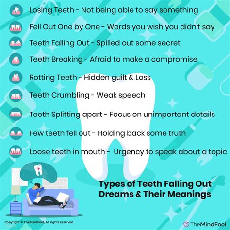 The Symbolism of a Dream concerning an Oozing Tooth