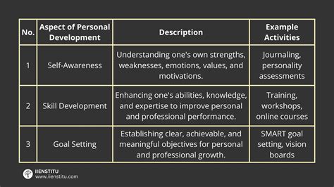 The Transformative Power of Restoring a Timepiece: Insights into Personal Development and Transformation