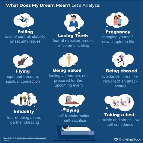 The Varied Significance of Dreams