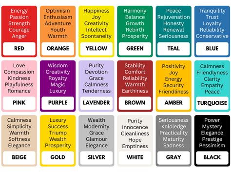 The Various Colors of Eggs and Their Symbolic Meanings