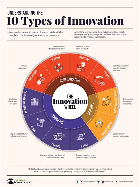 The Vision: Crafting a Realm of Innovation and Opportunity