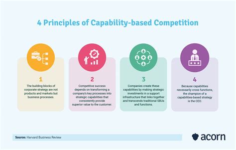 The Vital Competencies: Cultivating the Crucial Capabilities for Effective Governance