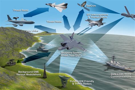 The Vital Role of Combat Aircraft in Modern Strategic Warfare