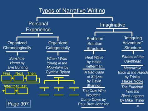 The Writing Style and Narrative Structure of "Dream About Falling"