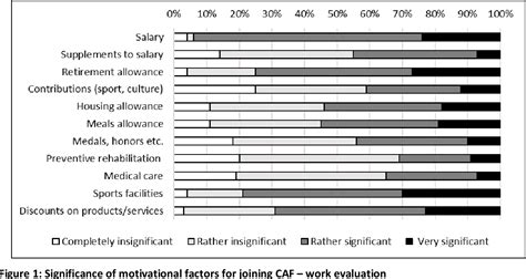 The allure of military service: Understanding the psychological motivation to enlist