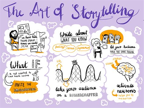 The art of storytelling