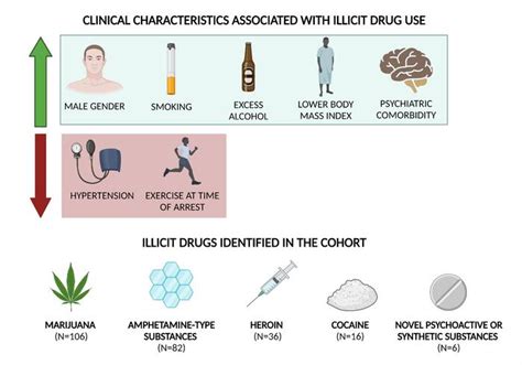 The concealed hazards of glorifying illicit substance consumption