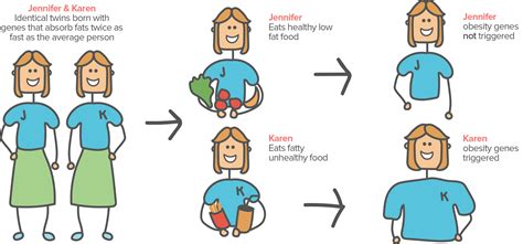 The influence of lifestyle choices on the health and appearance of your complexion